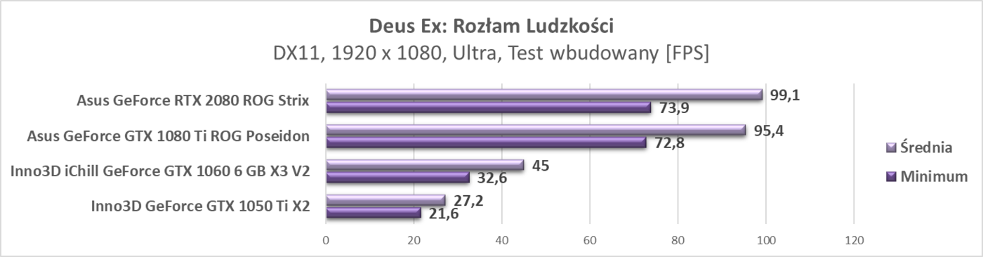 Test Asus GeForce RTX 2080 ROG Strix
