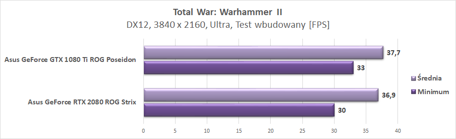 Test Asus GeForce RTX 2080 ROG Strix