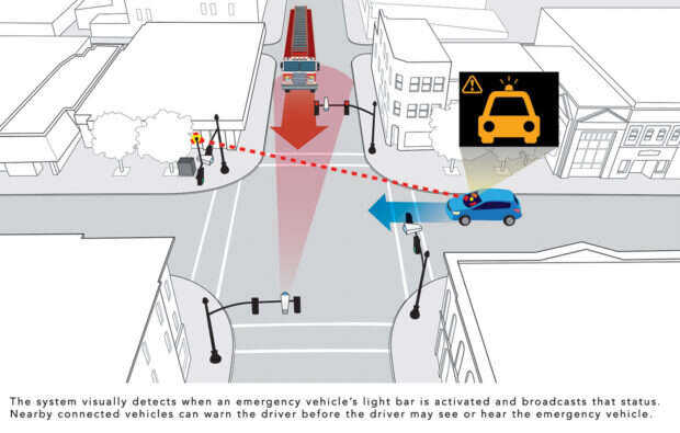 System Hondy ostrzega kierowce o zbliżającym się zagrożeniu