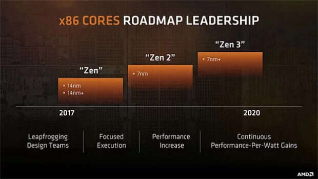 AMD Zen 2 ma przynieść 16% poprawę IPC