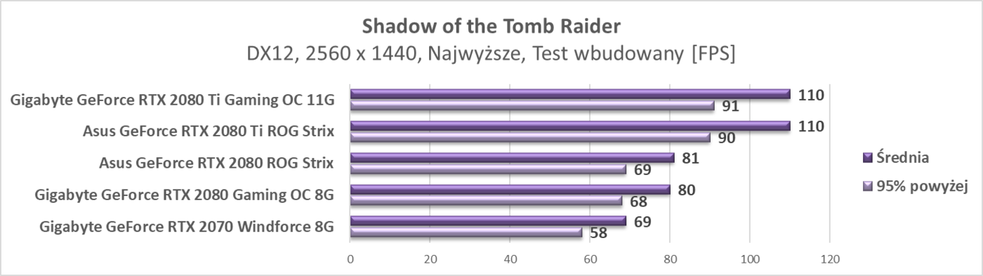 Test Gigabyte GeForce RTX 2070 Windforce 8G