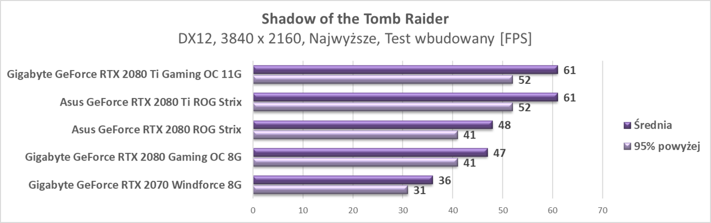 Test Gigabyte GeForce RTX 2070 Windforce 8G