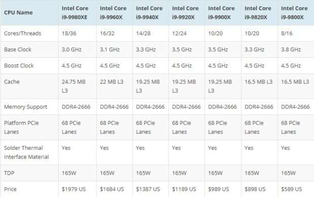 Zapowiedź Intel Core 9. generacji - wszystkie układy