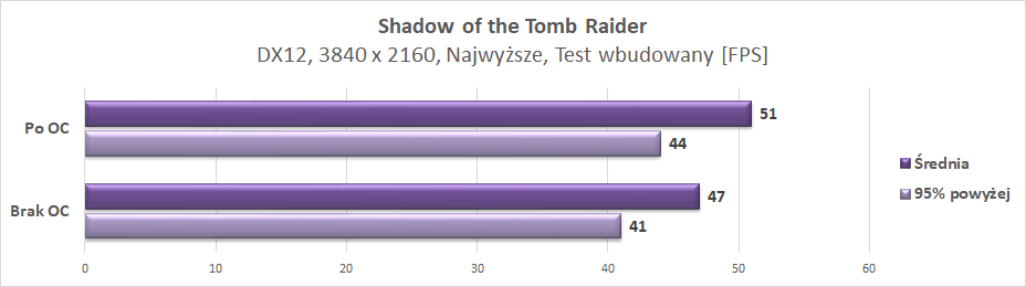 Test ZOTAC GeForce RTX 2080 AMP