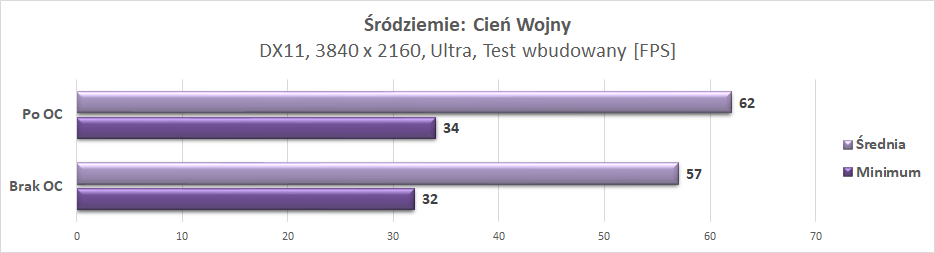 Test ZOTAC GeForce RTX 2080 AMP