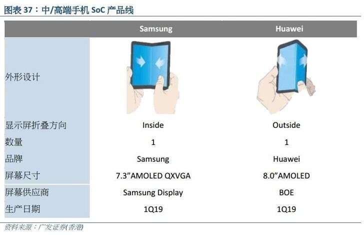 Huawei, składany smartfon, składany smartfon Huawei, 5G składany smartfon, premiera składanego smartfona huawei