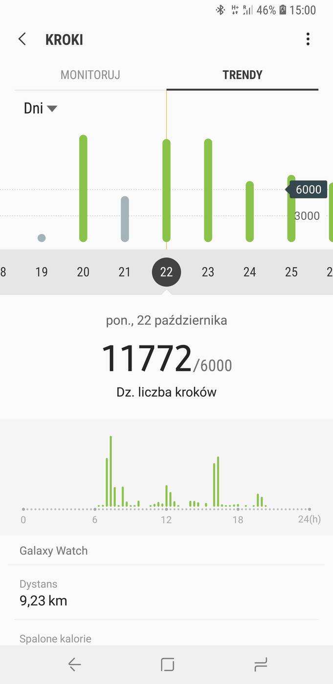 Recenzja Samsung Galaxy Watch 46mm
