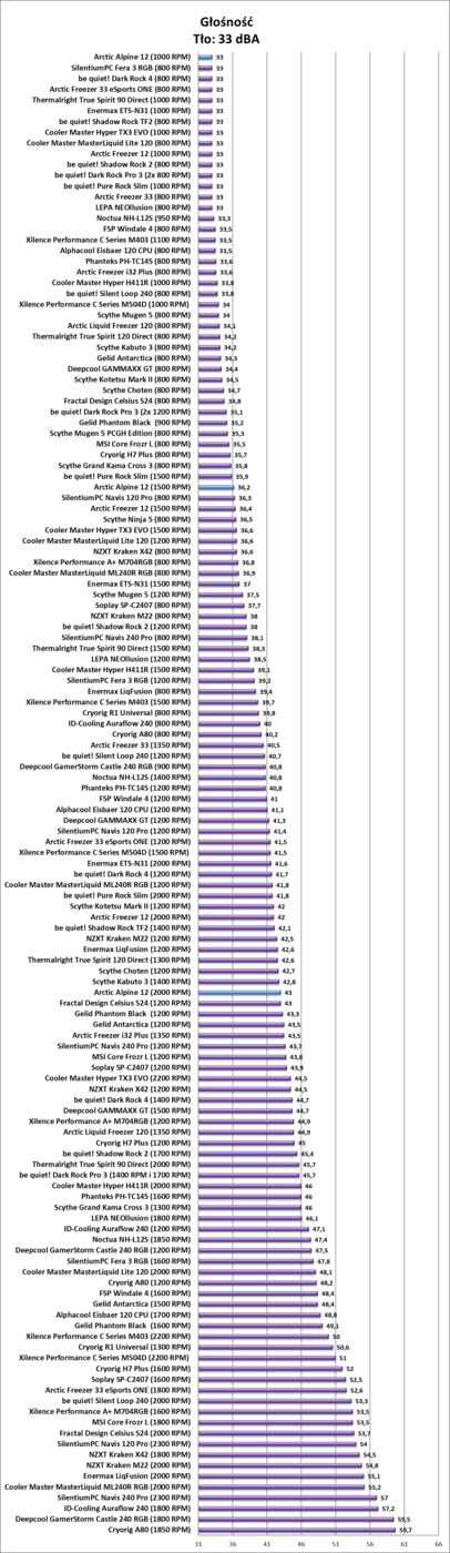 Arctic Alpine 12, test Arctic Alpine 12, recenzja Arctic Alpine 12, review Arctic Alpine 12, opinia Arctic Alpine 12
