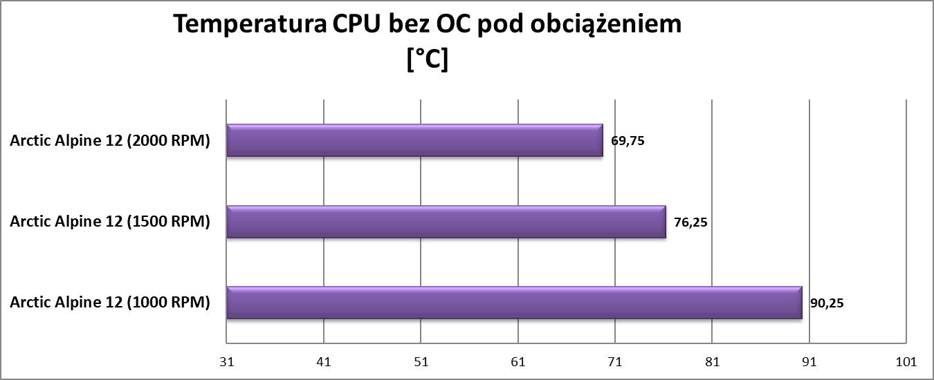 Arctic Alpine 12, test Arctic Alpine 12, recenzja Arctic Alpine 12, review Arctic Alpine 12, opinia Arctic Alpine 12