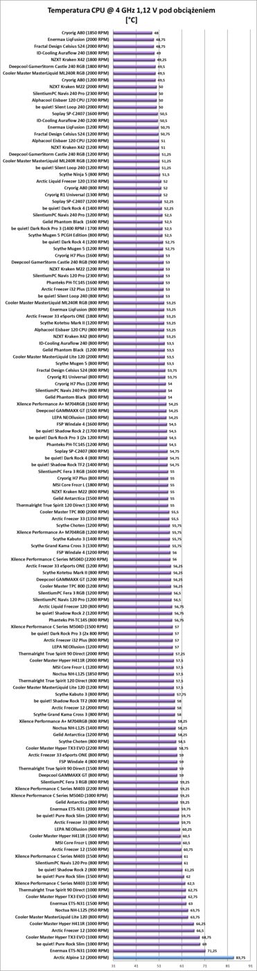 Arctic Alpine 12, test Arctic Alpine 12, recenzja Arctic Alpine 12, review Arctic Alpine 12, opinia Arctic Alpine 12