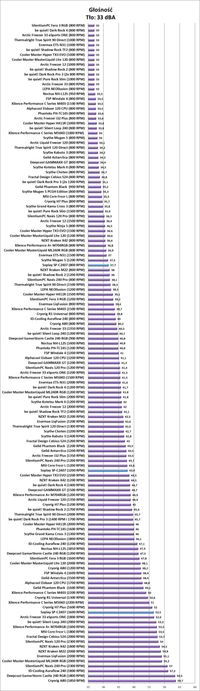 Test chłodzenia Soplay SP-C2407