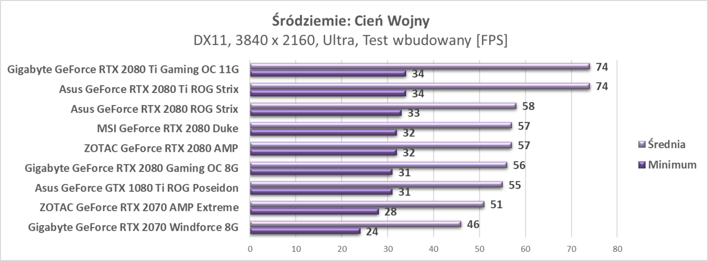 Test ZOTAC GeForce RTX 2070 AMP Extreme