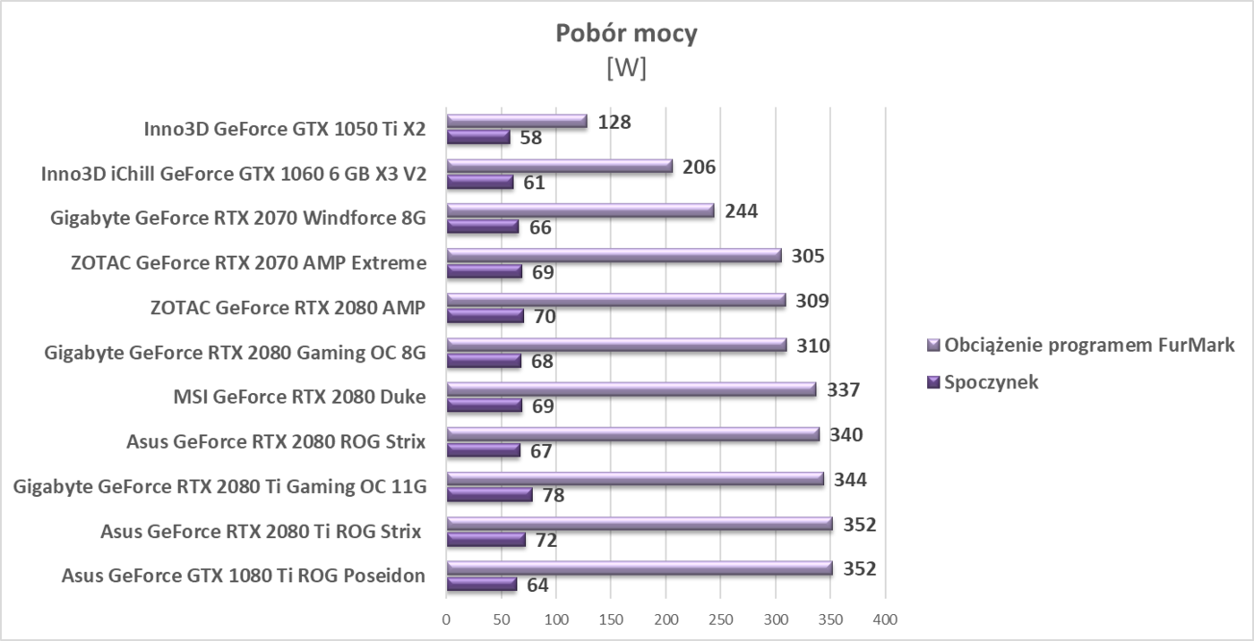 Test ZOTAC GeForce RTX 2070 AMP Extreme