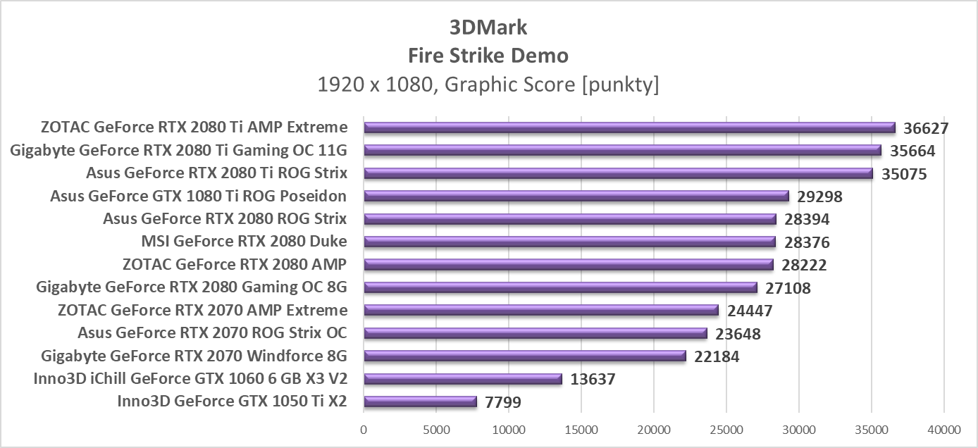 Test Asus GeForce RTX 2070 ROG Strix OC