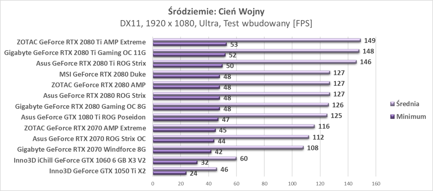 Test Asus GeForce RTX 2070 ROG Strix OC