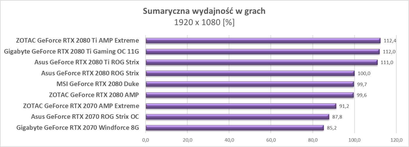Test Asus GeForce RTX 2070 ROG Strix OC