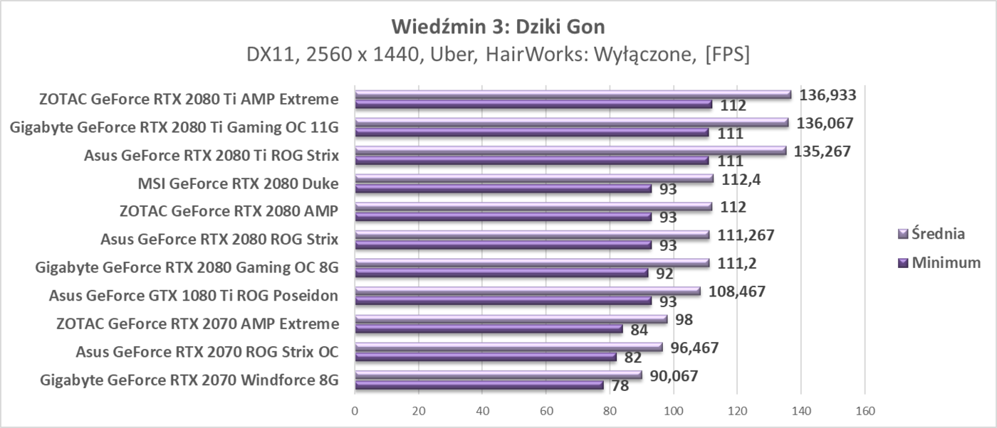 Test Asus GeForce RTX 2070 ROG Strix OC