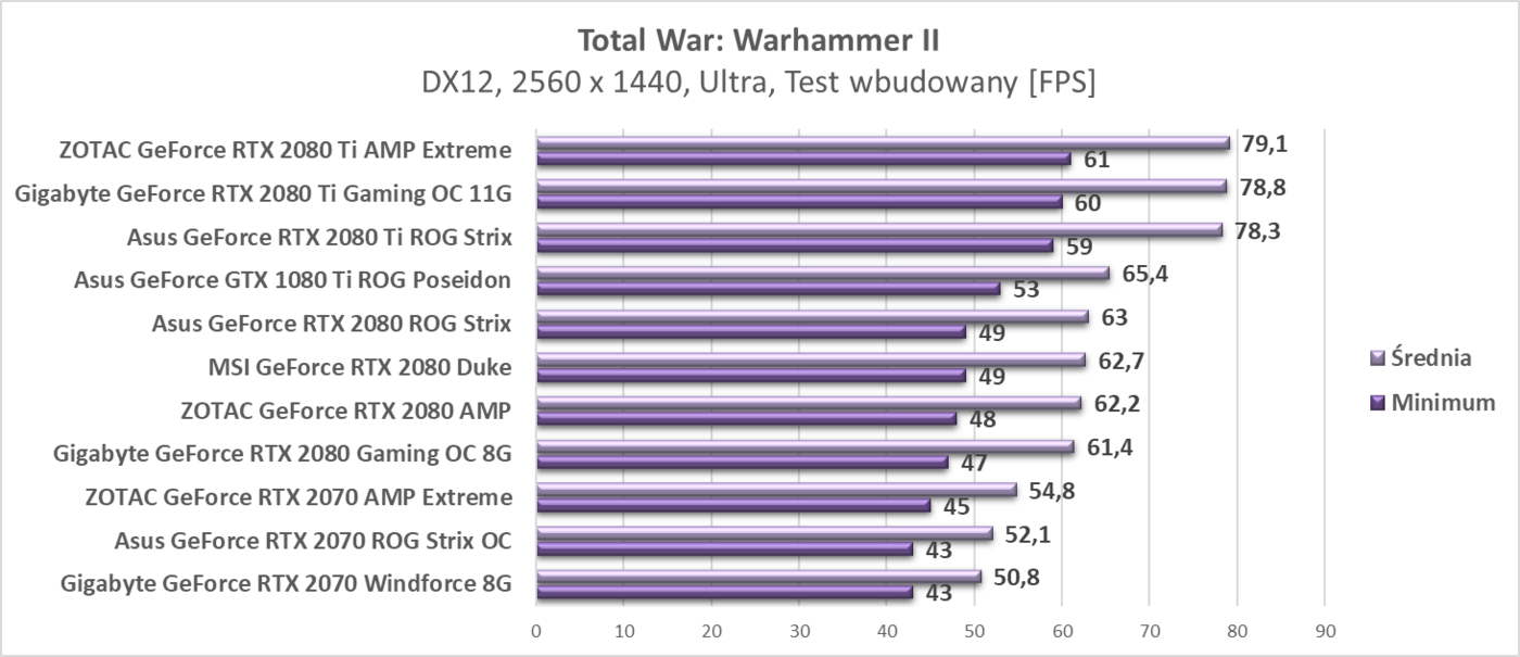 Test Asus GeForce RTX 2070 ROG Strix OC