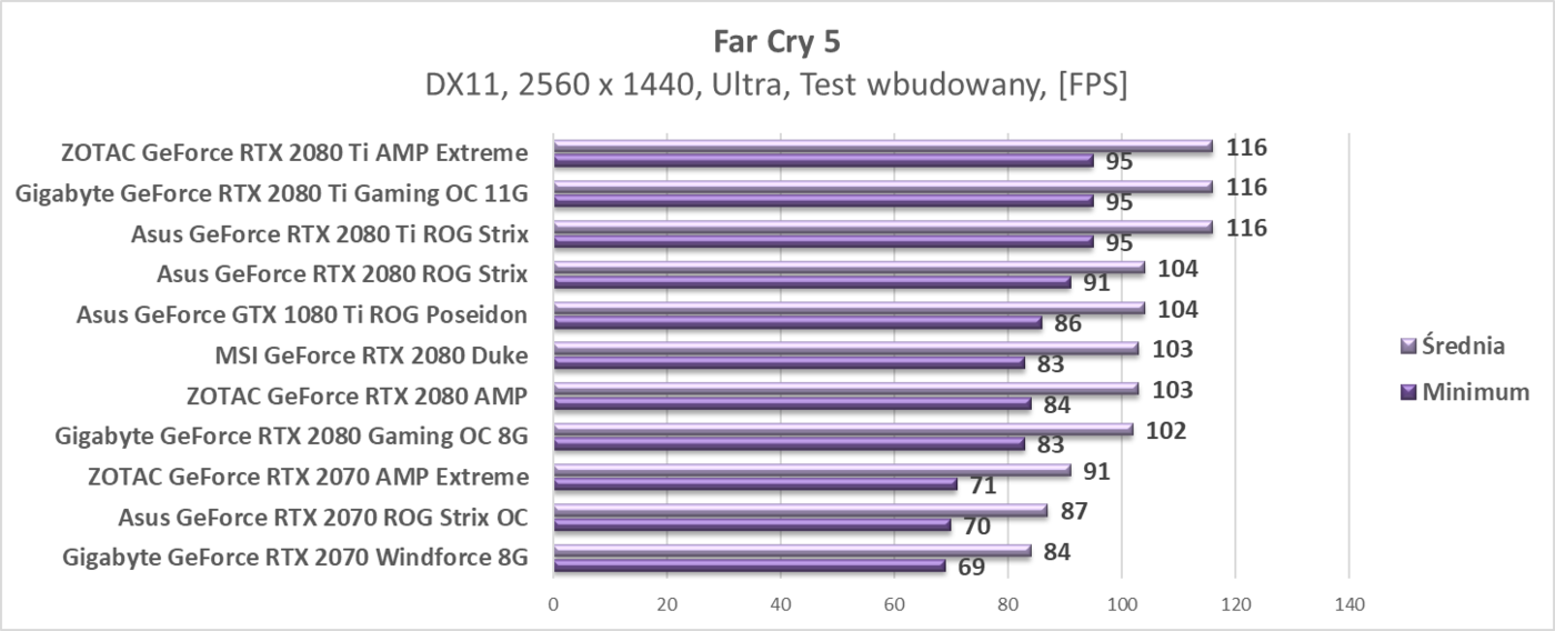 Test Asus GeForce RTX 2070 ROG Strix OC