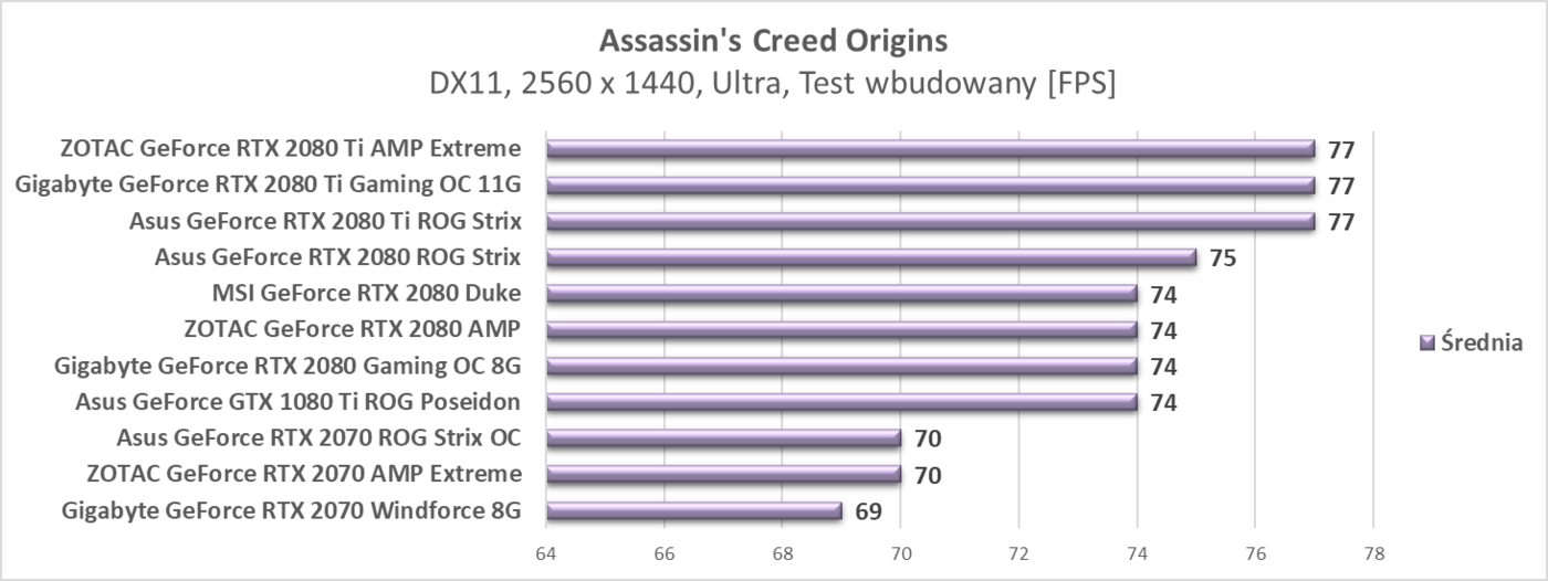 Test Asus GeForce RTX 2070 ROG Strix OC