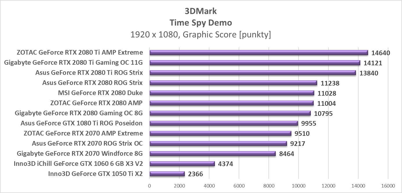 Test Asus GeForce RTX 2070 ROG Strix OC