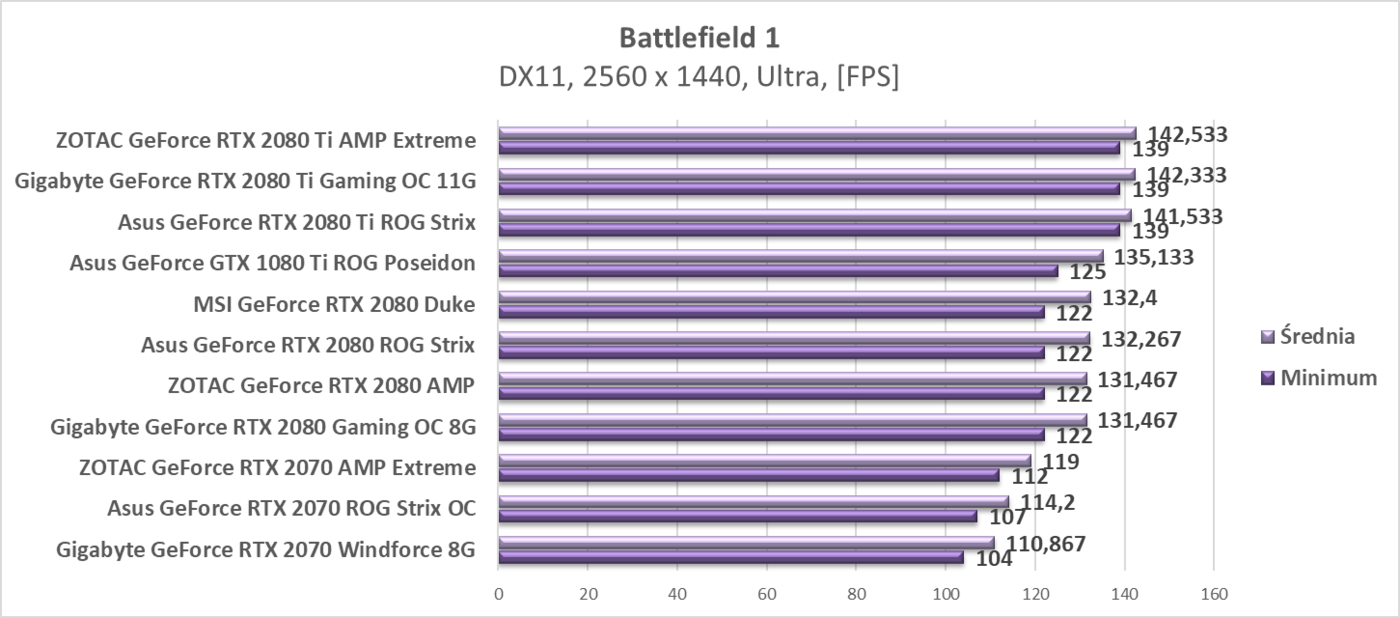 Test Asus GeForce RTX 2070 ROG Strix OC