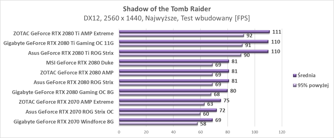 Test Asus GeForce RTX 2070 ROG Strix OC