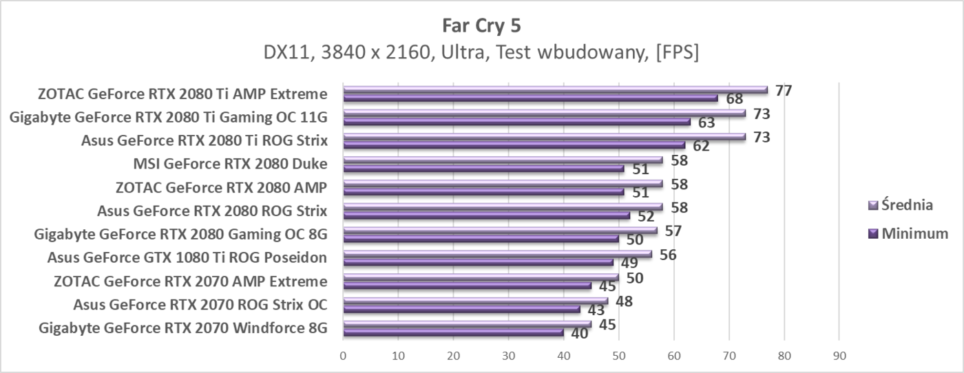 Test Asus GeForce RTX 2070 ROG Strix OC