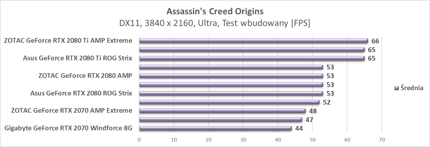 Test Asus GeForce RTX 2070 ROG Strix OC