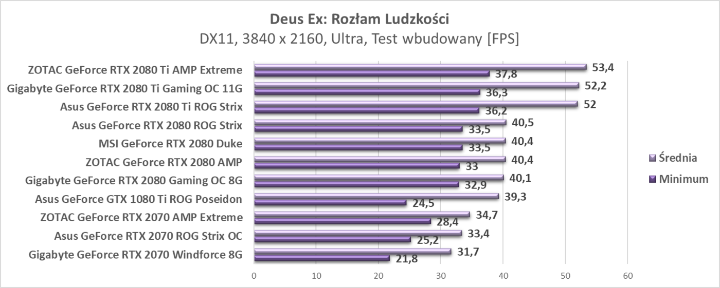 Test Asus GeForce RTX 2070 ROG Strix OC