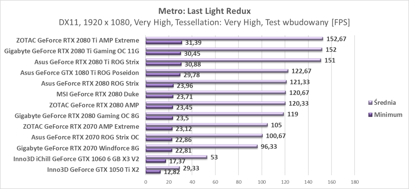 Test Asus GeForce RTX 2070 ROG Strix OC