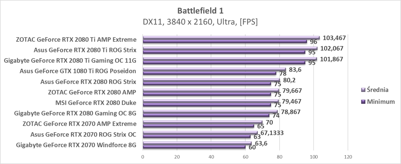 Test Asus GeForce RTX 2070 ROG Strix OC