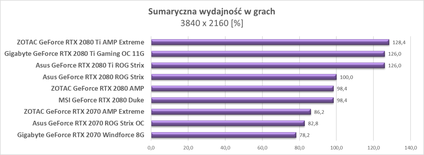 Test Asus GeForce RTX 2070 ROG Strix OC