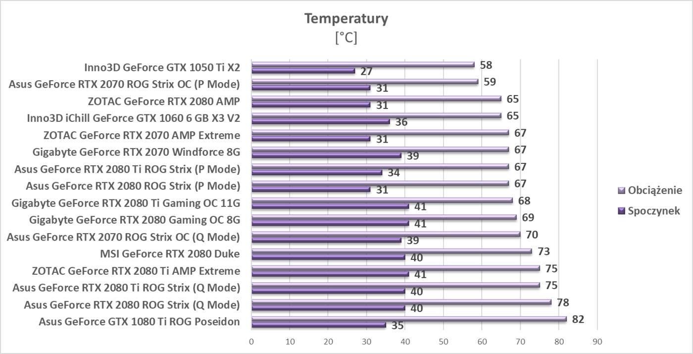 Test Asus GeForce RTX 2070 ROG Strix OC