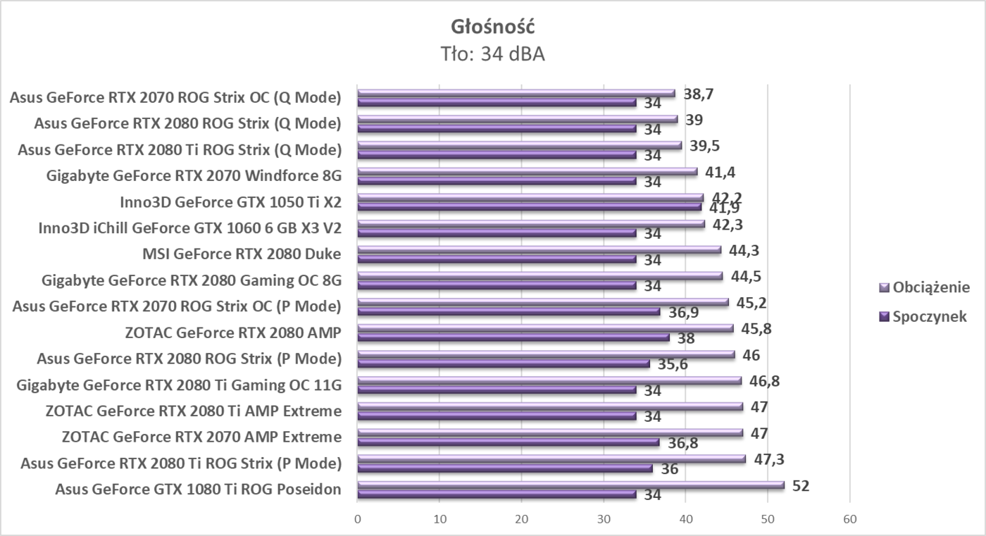 Test Asus GeForce RTX 2070 ROG Strix OC