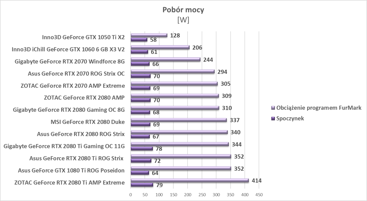 Test Asus GeForce RTX 2070 ROG Strix OC