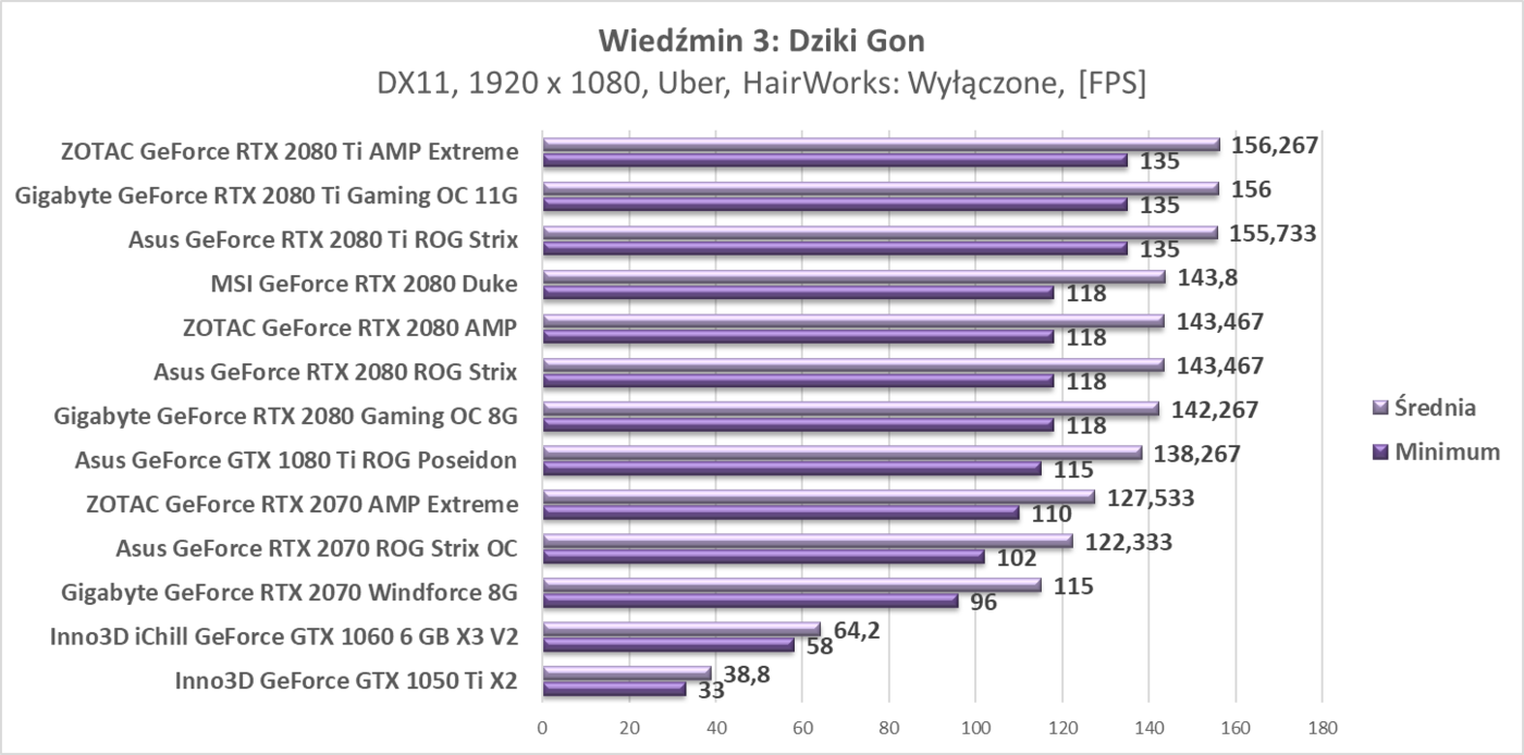 Test Asus GeForce RTX 2070 ROG Strix OC
