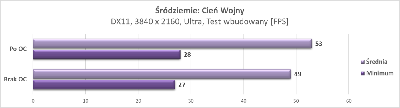 Test Asus GeForce RTX 2070 ROG Strix OC