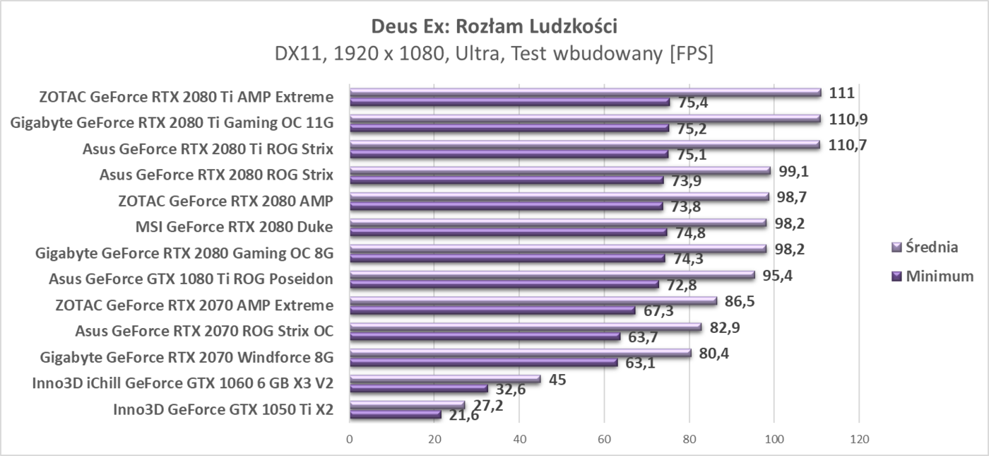 Test Asus GeForce RTX 2070 ROG Strix OC