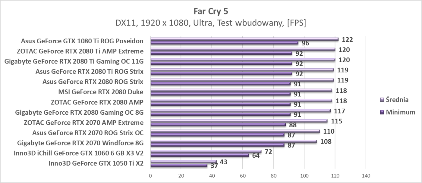 Test Asus GeForce RTX 2070 ROG Strix OC