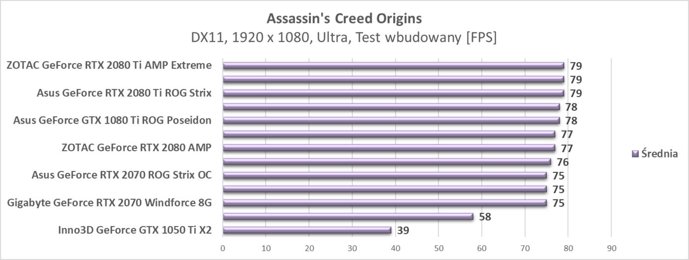 Test Asus GeForce RTX 2070 ROG Strix OC