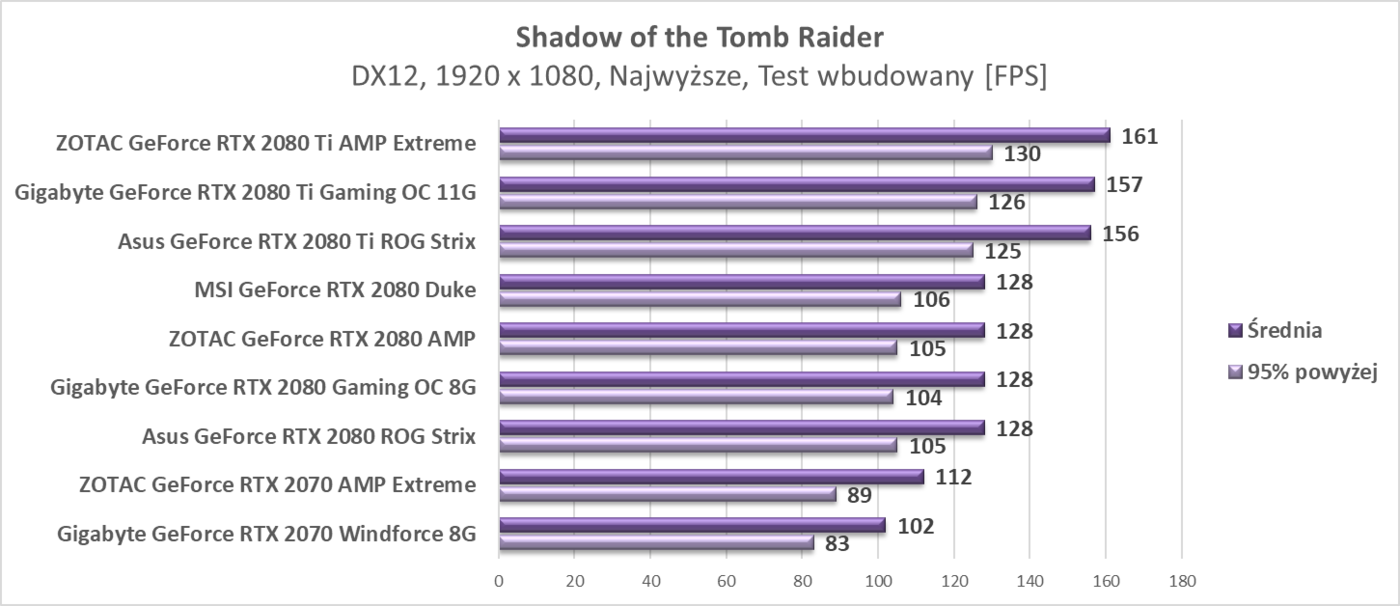 Test ZOTAC RTX 2080 Ti AMP Extreme