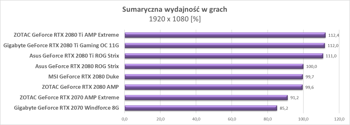 Test ZOTAC RTX 2080 Ti AMP Extreme