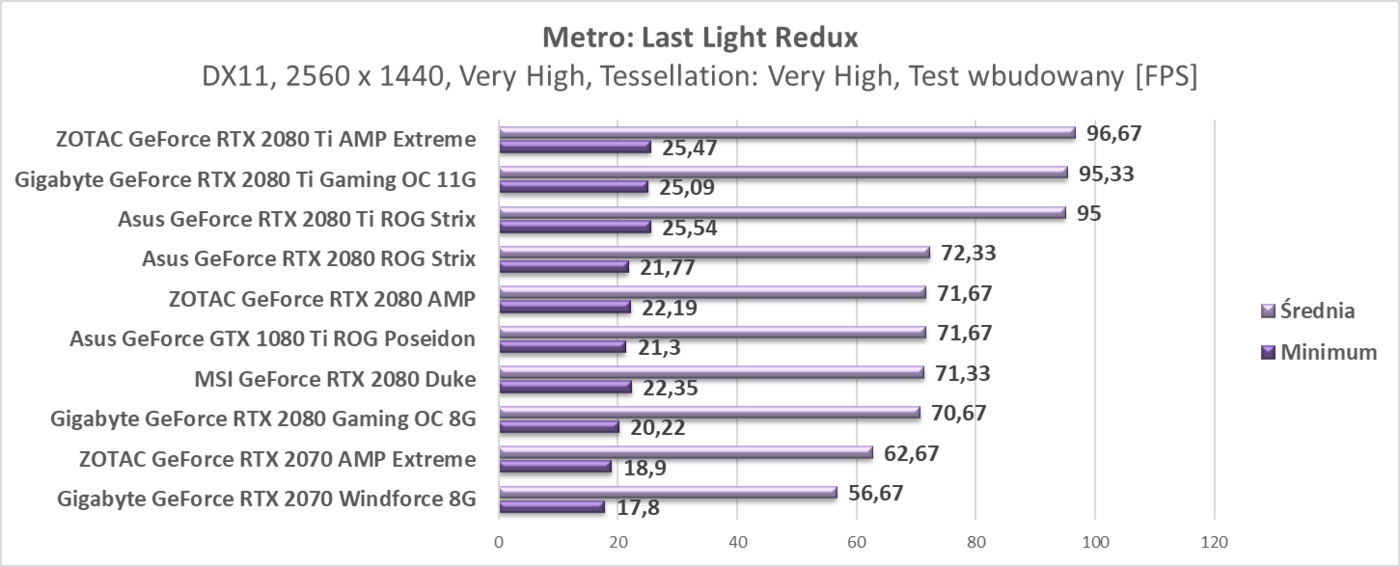 Test ZOTAC RTX 2080 Ti AMP Extreme