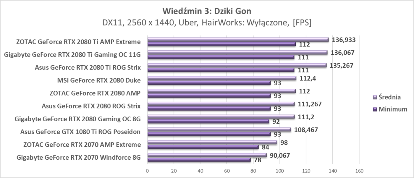 Test ZOTAC RTX 2080 Ti AMP Extreme
