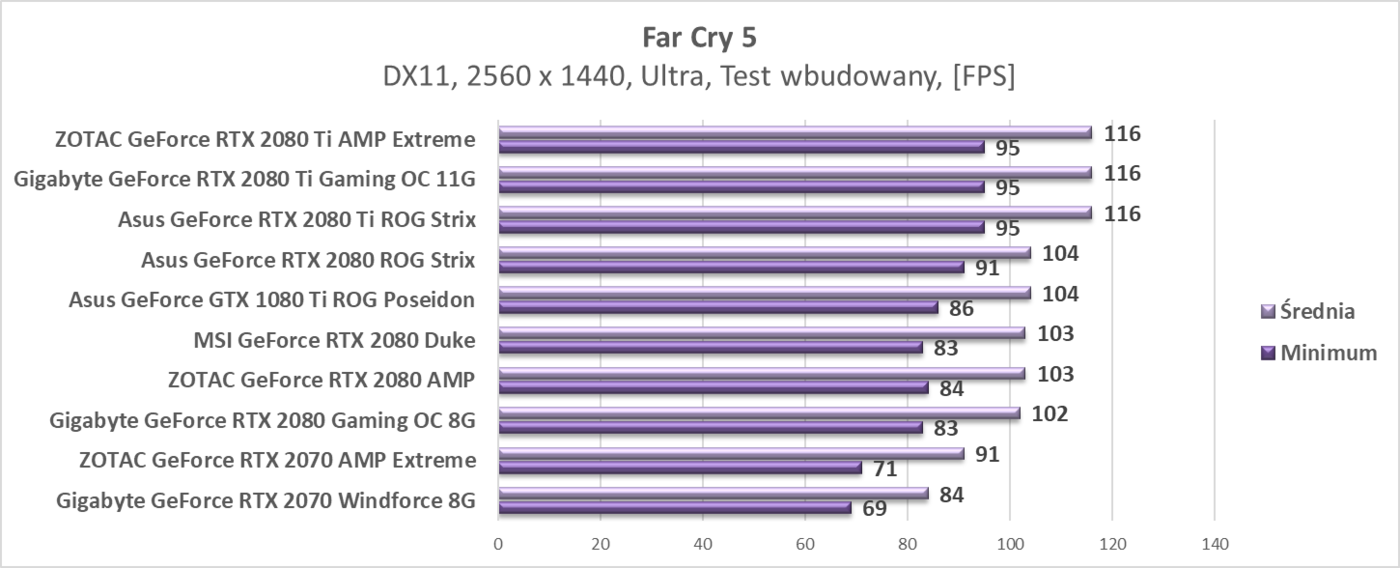 Test ZOTAC RTX 2080 Ti AMP Extreme