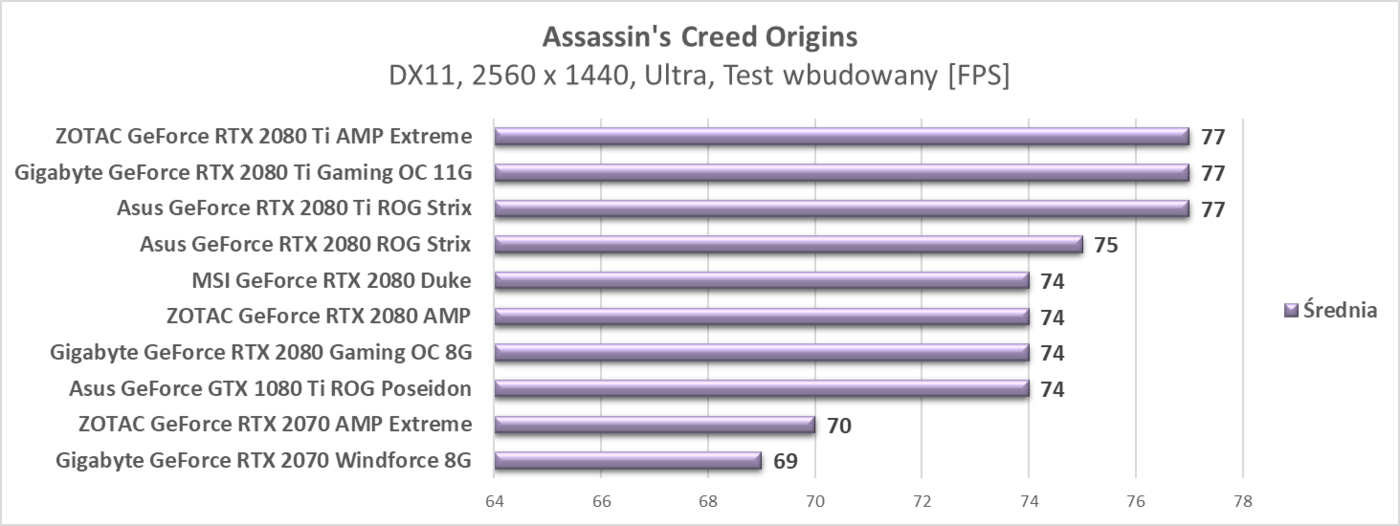 Test ZOTAC RTX 2080 Ti AMP Extreme