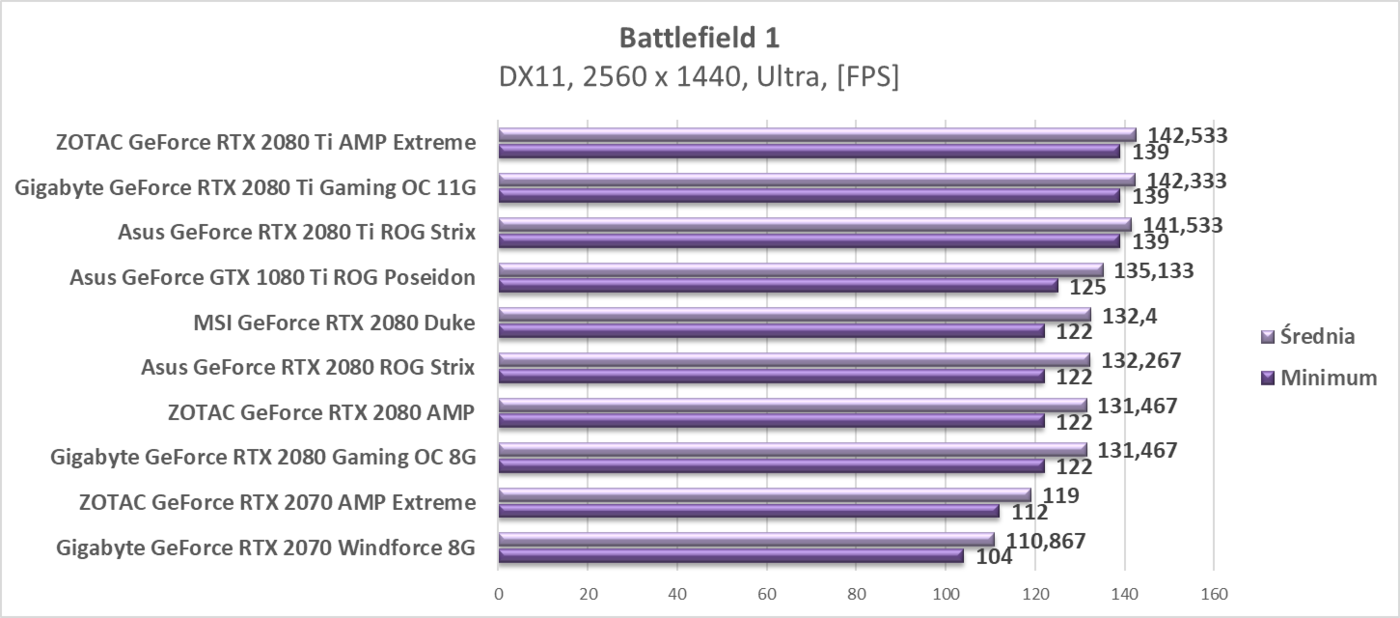 Test ZOTAC RTX 2080 Ti AMP Extreme