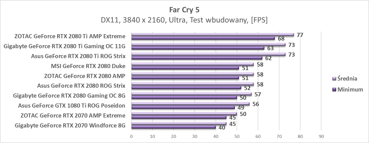 Test ZOTAC RTX 2080 Ti AMP Extreme