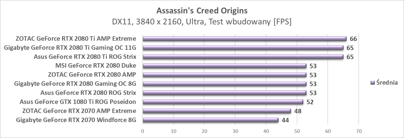 Test ZOTAC RTX 2080 Ti AMP Extreme